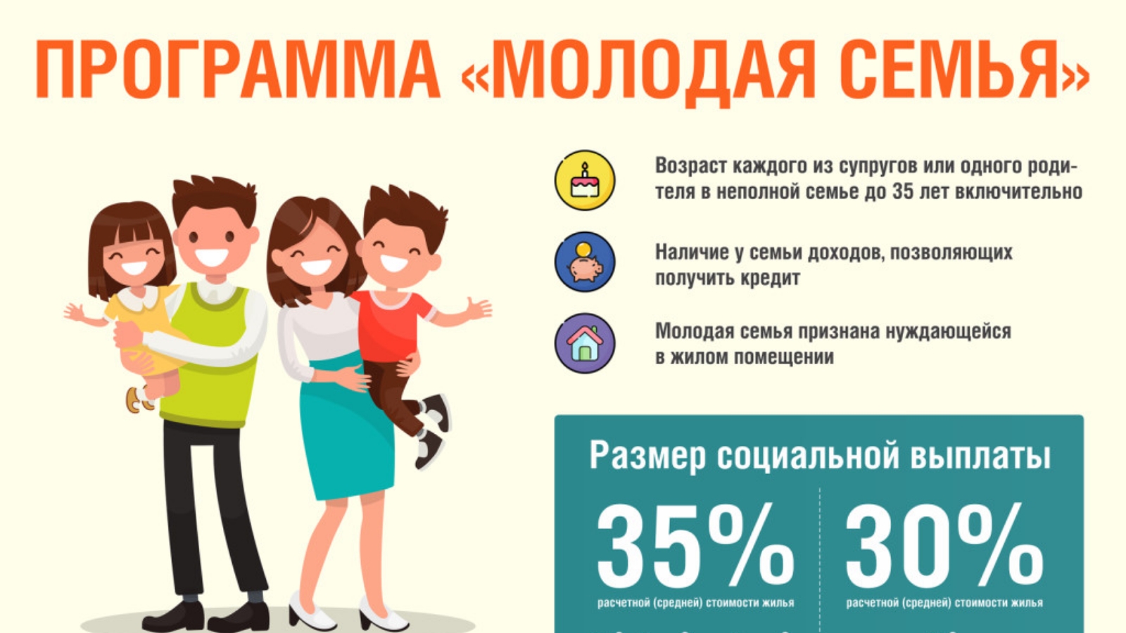 Уважаемые молодые семьи Каргопольского округа.