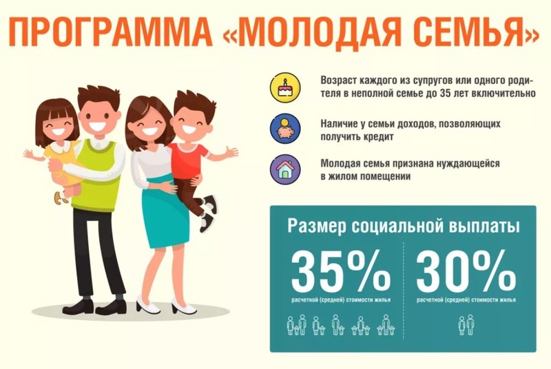 Уважаемые молодые семьи Каргопольского округа.