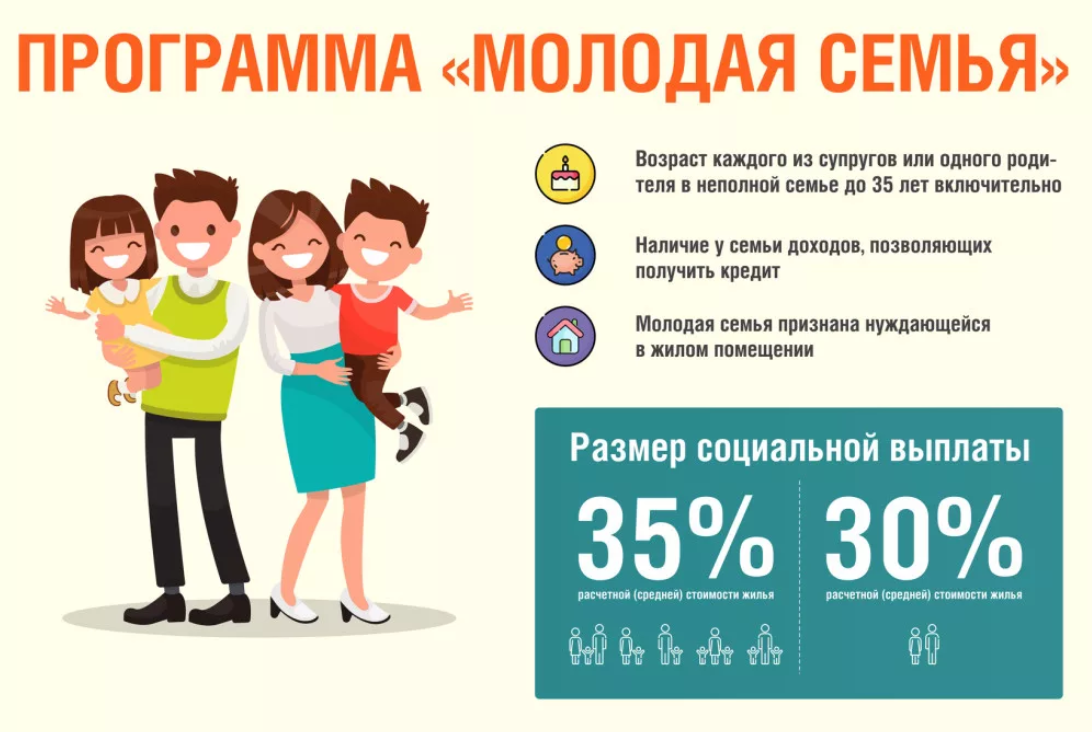 Уважаемые молодые семьи Каргопольского округа.